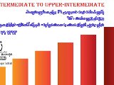 شروع کلاس نیمه خصوصی 8 ماهه سطح متوسط p1(تهران)